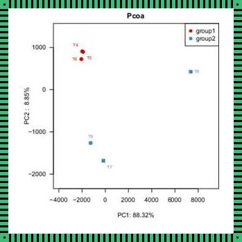 PCoA分析图结果图解：探索与解读