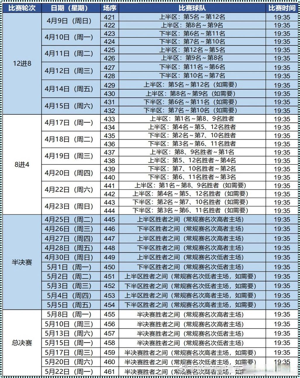 CBA季后赛赛程表2023规则：神秘的魅力与深度解析