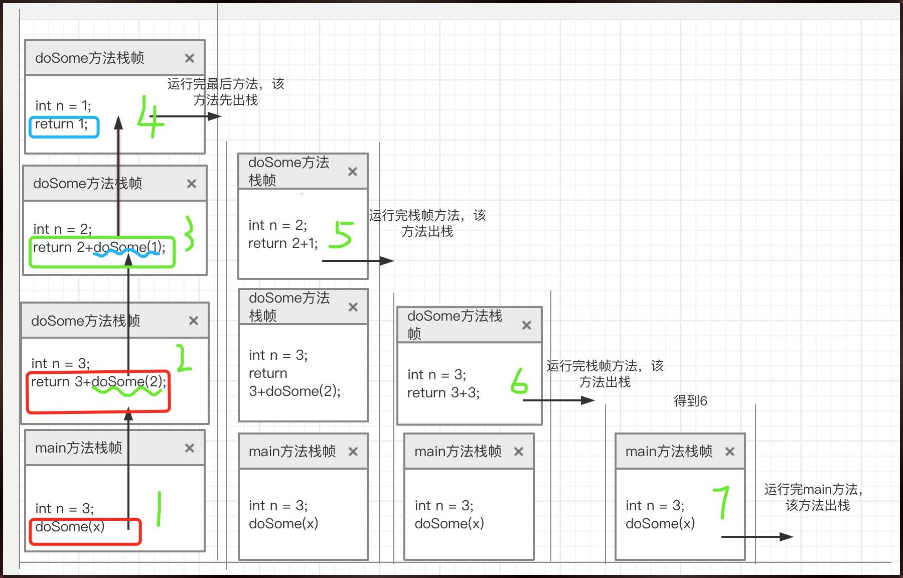 探讨Java递归阶乘：算法与情感的交融