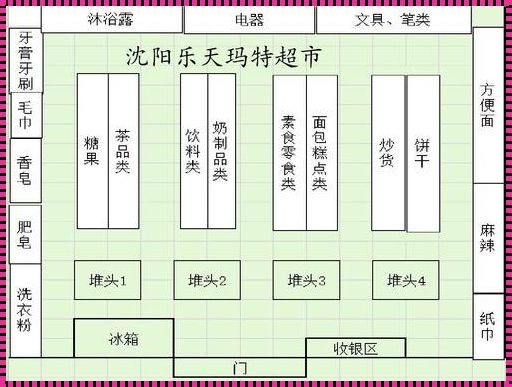 小型超市平面图的冲突与和谐