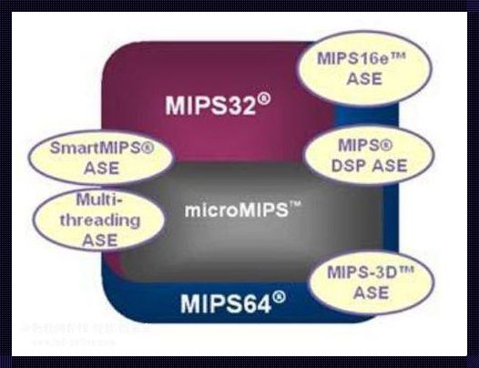 MIPS架构现属于哪个公司