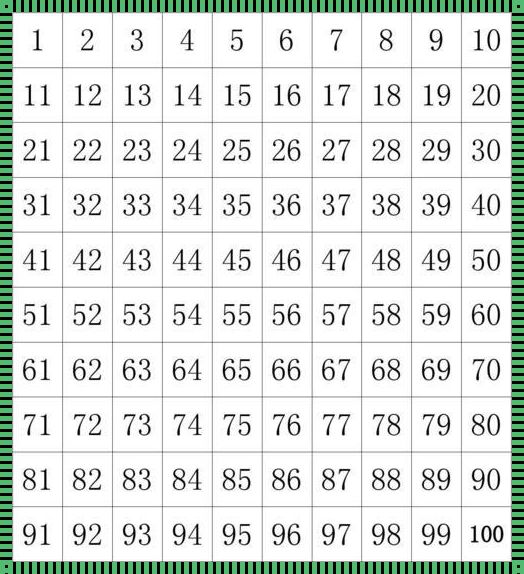 一到100的数字如何五次猜中