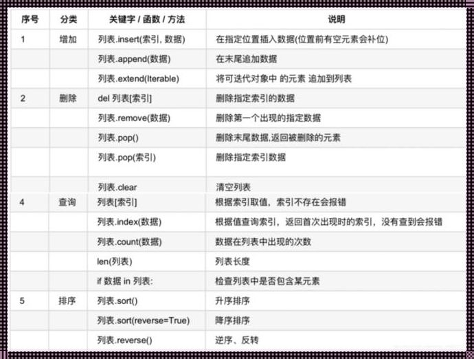 Python列表的定义：一种灵活的数据结构