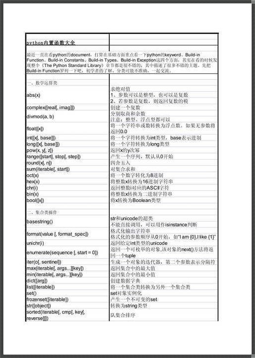 Python所有内置函数的用法