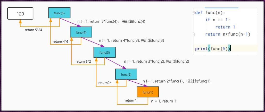 探索Python中的递归函数：逻辑与美的结晶