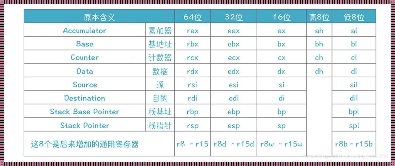 RSI寄存器：揭秘其神秘面纱