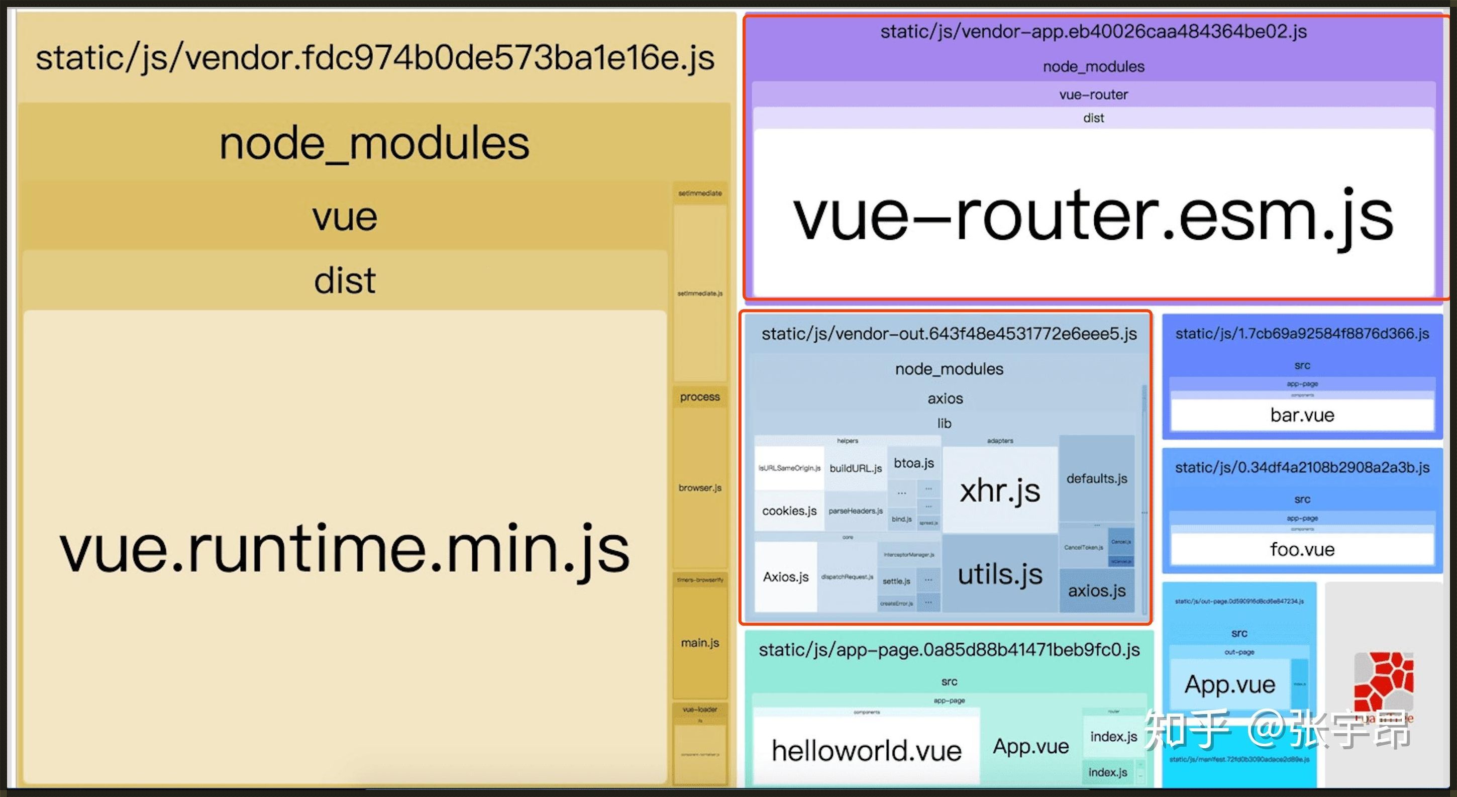 Vue多页面应用：构建现代Web应用的新篇章