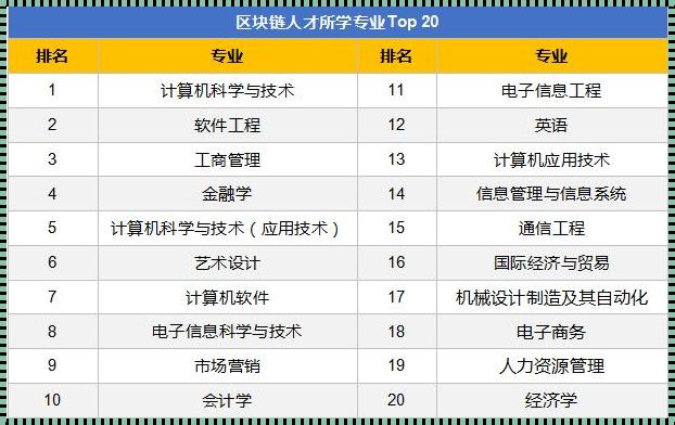 区块链技术专业的专科学校：培养未来区块链行业领军者的摇篮