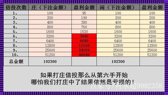 5期必中的倍投法：一种理智与勇气的投注策略