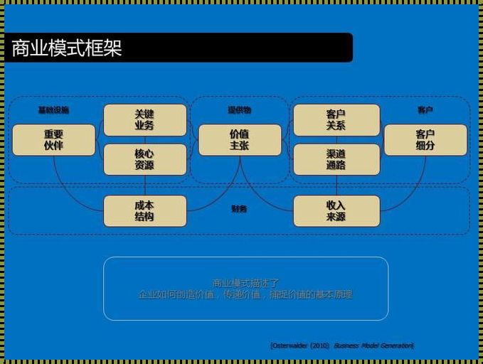 创新案例素材：自主创新的动力与魅力