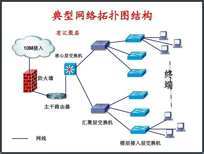 计算机网络拓扑结构：一张复杂而又精巧的网络之网