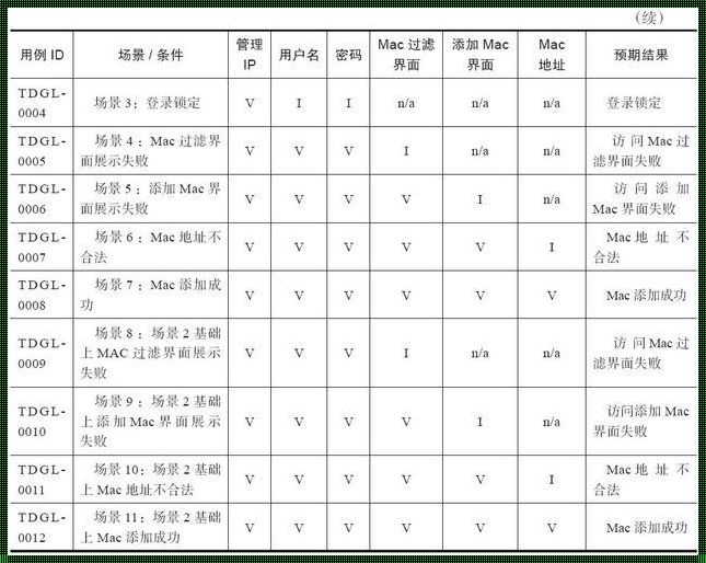 软件测试项目案例：揭开神秘面纱