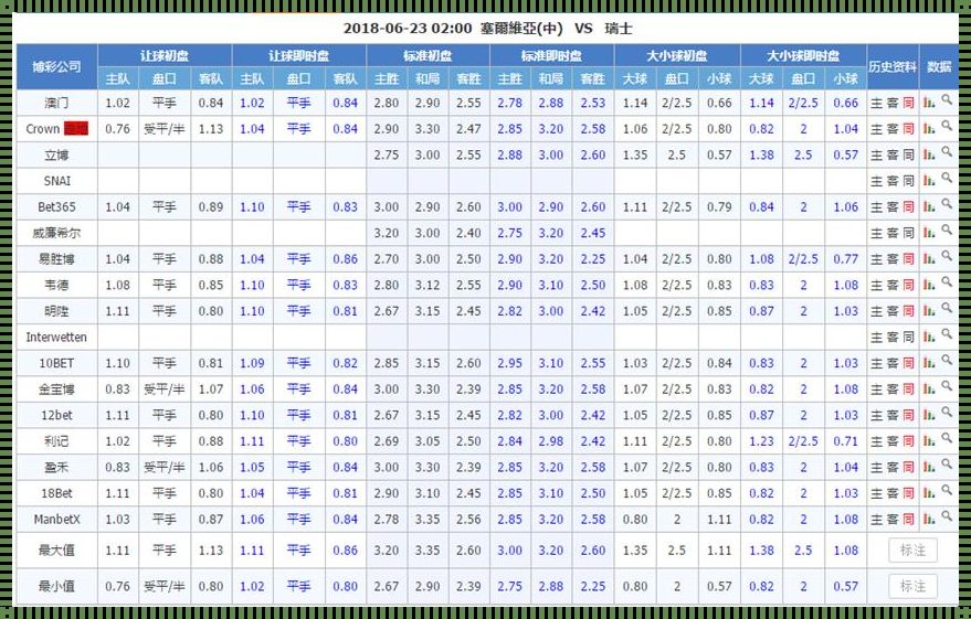 塞尔维亚甲级联赛比分排名背后的故事