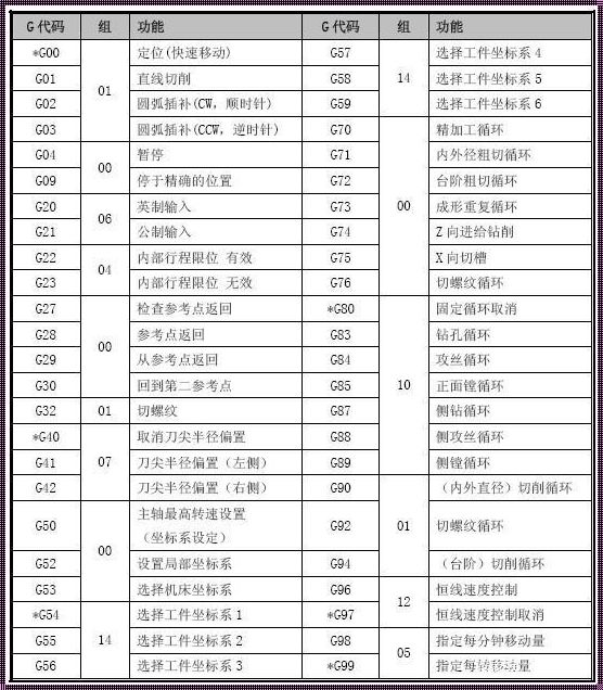 深入探讨G98指令编程的奥秘