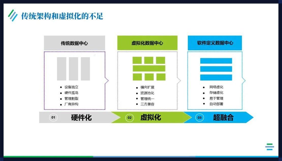 超融合与云平台区别：探索未来技术的两种路径