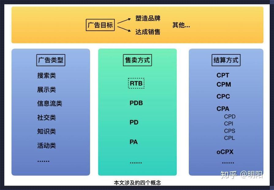 品牌屋RTB：沟通的艺术