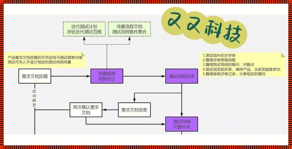 深入解析软件测试流程：疑难解答与情感剖析