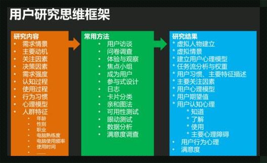 用户研究的方法主要有哪些