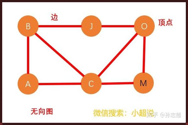 无向完全图k4的图是什么样子