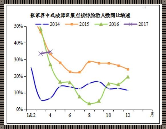 旅游景区客流量统计分析：探寻旅游热度的秘密