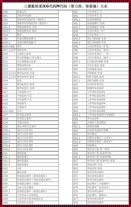 三菱加工中心m代码大全：深入解析震惊业界的技术要点