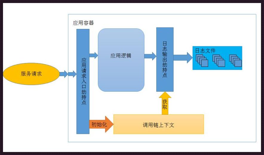 信息收集的四种主要方法