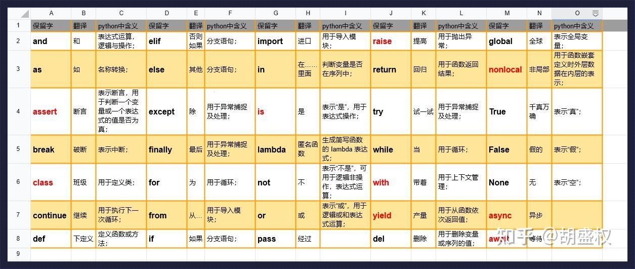 Python心得体会800字