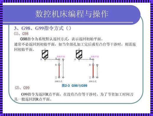 G98与G99指令的区别