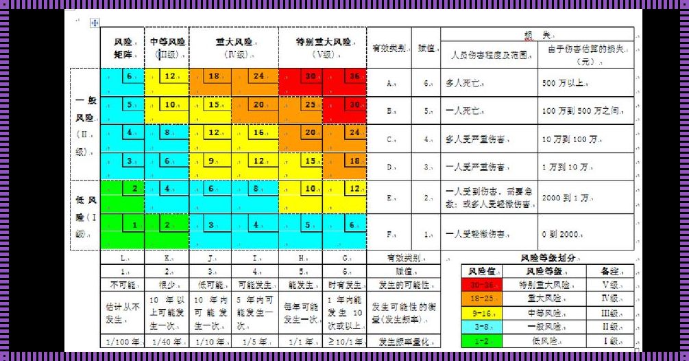 风险矩阵评价法的计算方法——揭开神秘面纱