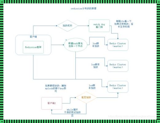 探究Redis分布式锁Redission的原理与应用