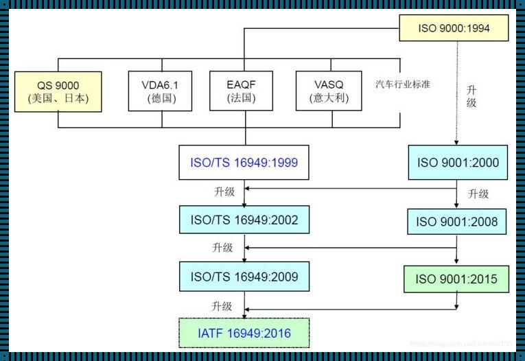 汽车行业16949是什么意思