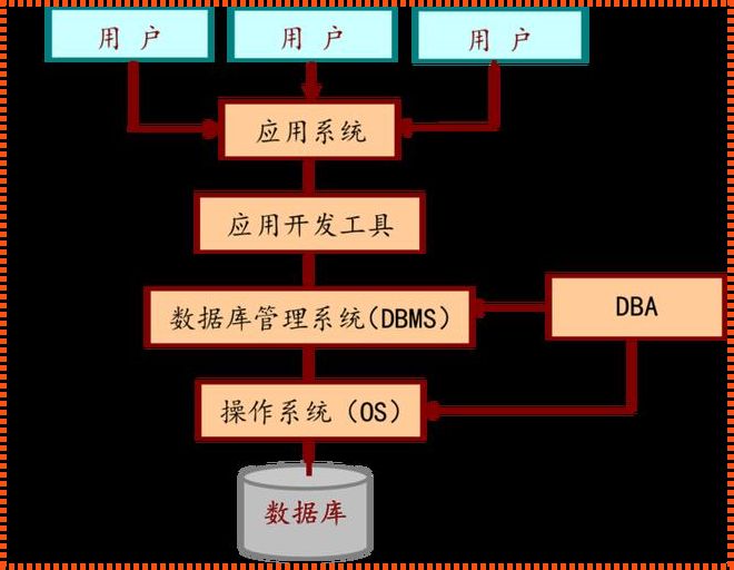 简述数据库的应用：生活中的“智囊团”