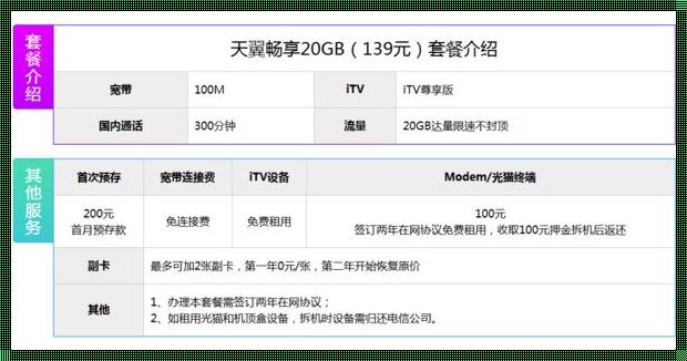 天翼畅享39元套餐详情