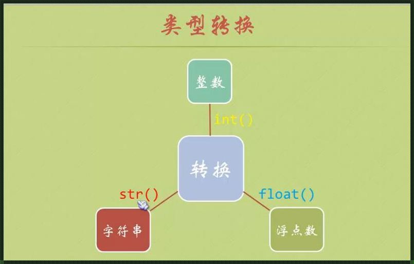 数据类型怎么转换：探索与解析