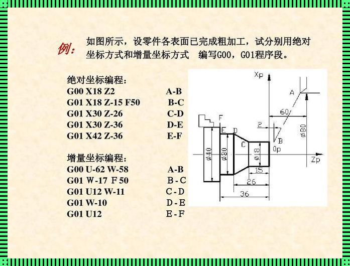 深入浅出：G94编程实例及解释视频——让你爱上编程的秘诀