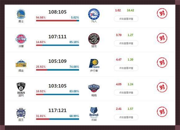 NBA完场比分：神秘面纱后的激情演绎