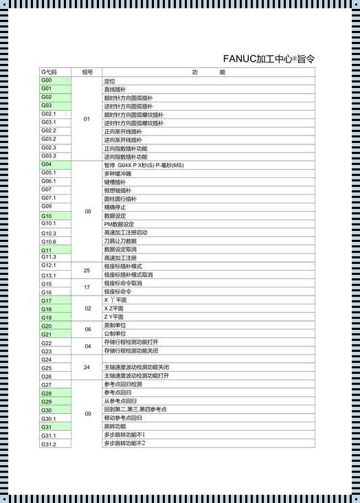 G码指令一览表：探索与解读