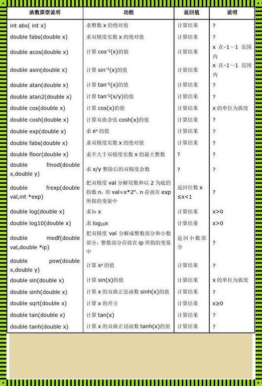 C语言中free函数的用法探究