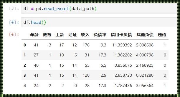 SPSS Logistic回归分析案例：探索疾病风险因素