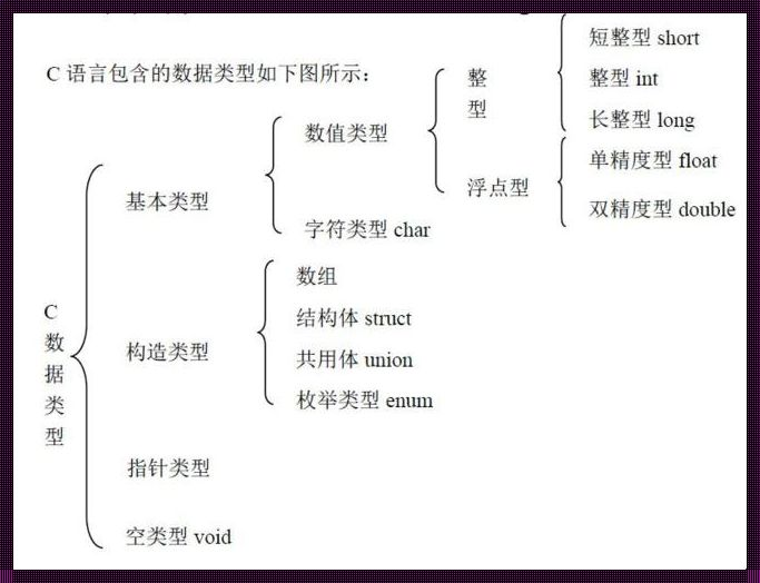 C语言抽象数据类型举例：探索编程世界的奥秘