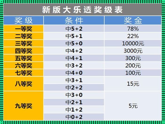 两码和专家破解：探寻数字奥秘