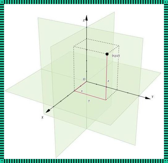 3D测量仪如何建立坐标系