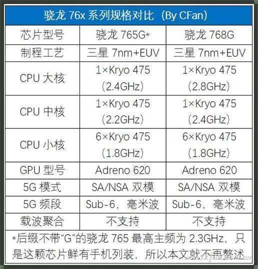 手机CPU和GPU：动态力量的分析