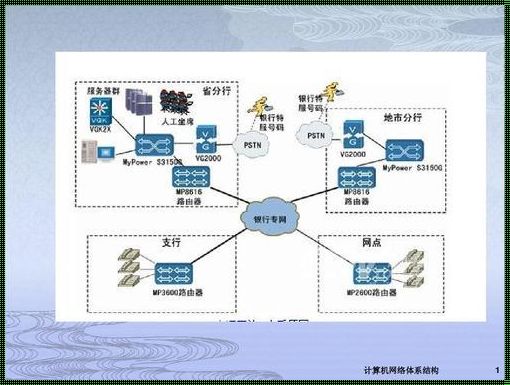 计算机网络分层模型：搭建信息时代的沟通桥梁