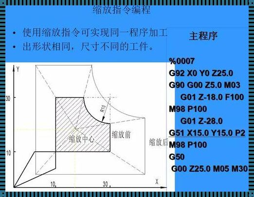 西门子802d循环指令M99的深度解析