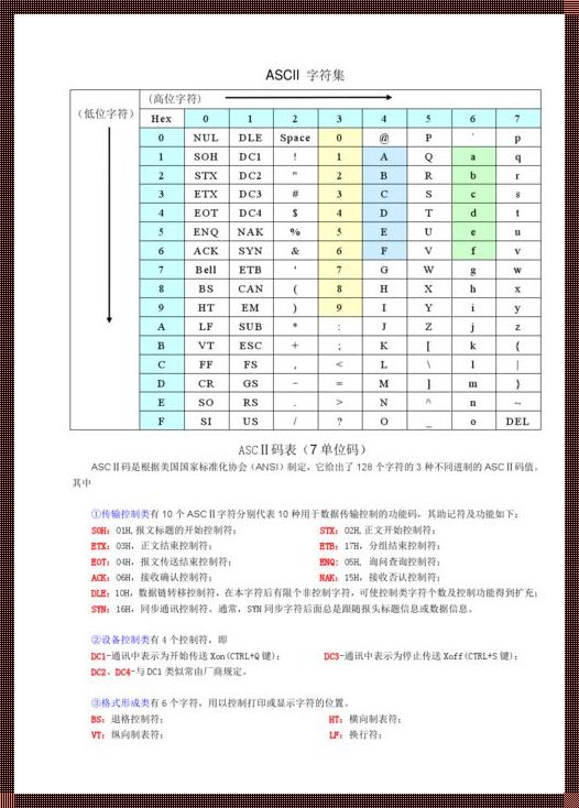 ASCII码13对应的是哪个字符？揭秘