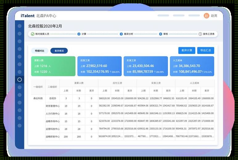 云端之上：应用管理系统的革新之路