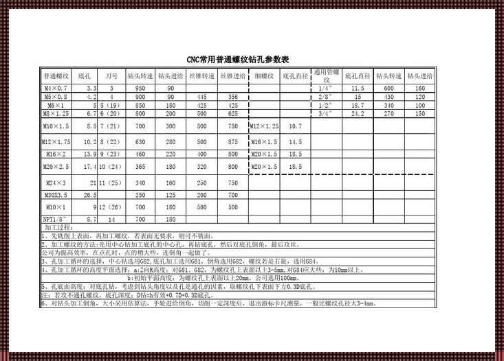 加工中心攻丝转速参数表：深入解析与操作指导