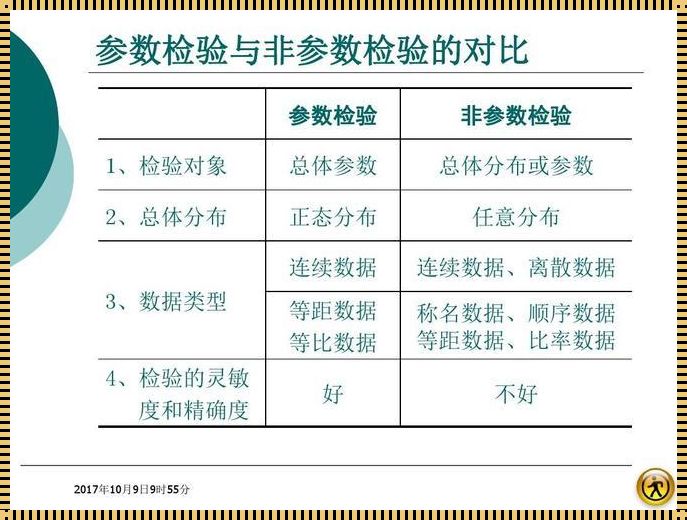 参数检验和非参数检验的区别