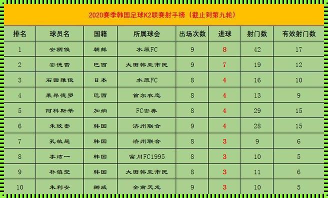 韩国K2联赛积分排名深度解析：竞争激烈，悬念再生